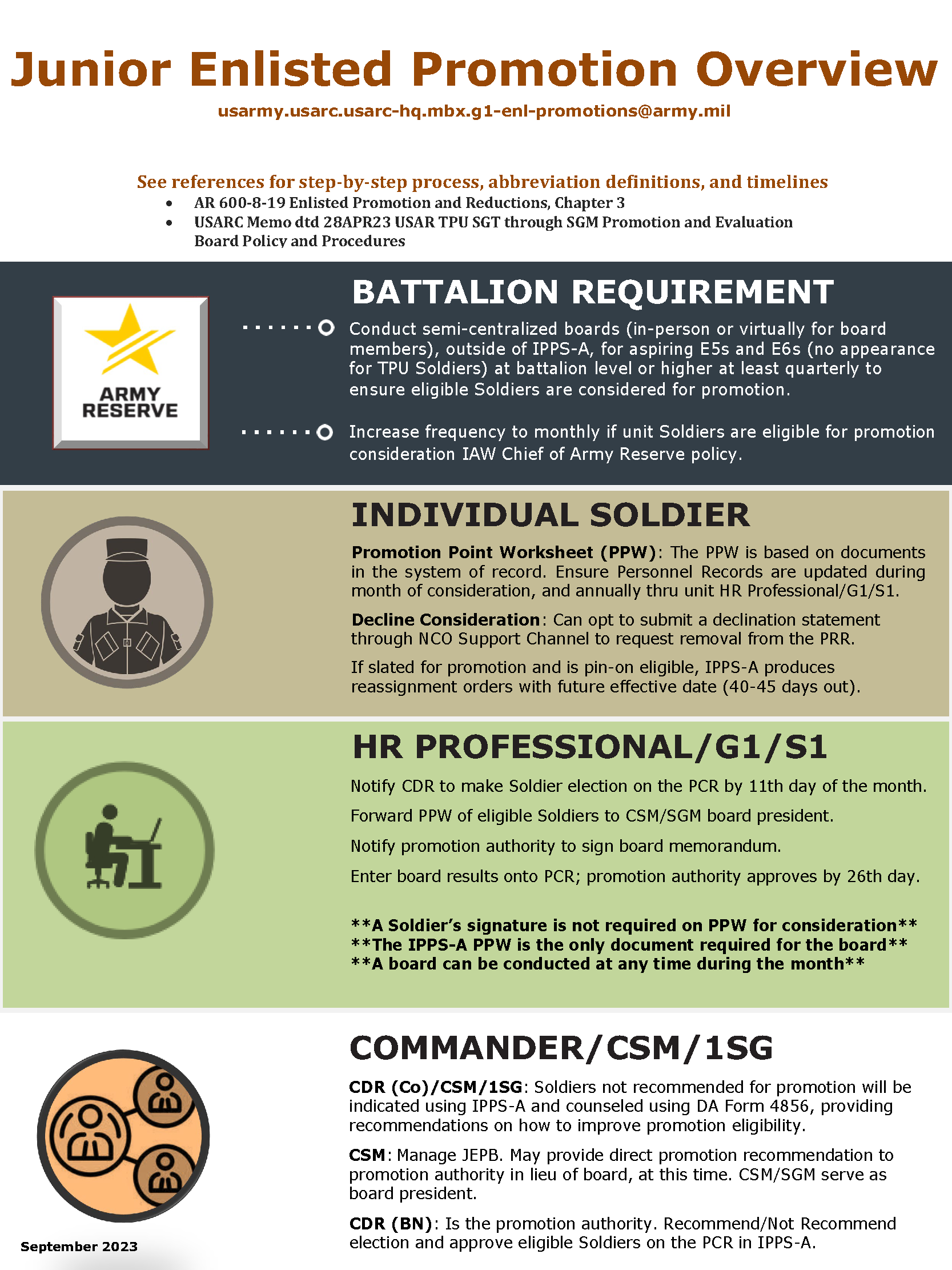 Junior Enlisted Promotion Overview pdf link